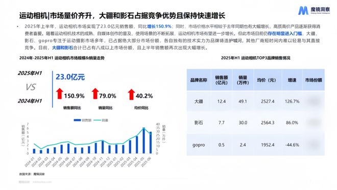 费新潜力白皮书出炉:5大赛道洞察新趋势AG真人旗舰厅登录2025年半年度消(图8) 费新潜力白皮书出炉:5大赛道洞察新趋势AG真人旗舰厅登录2025年半年度消(图8)