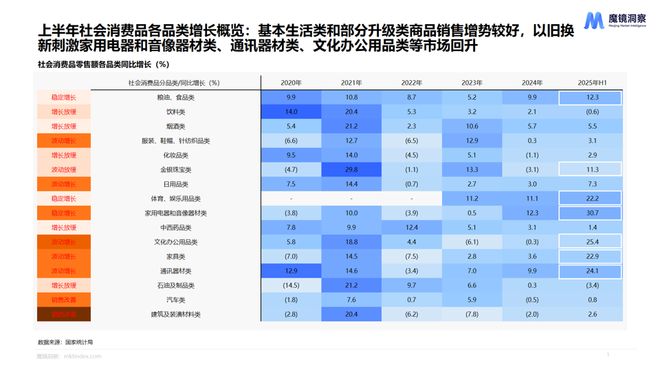 费新潜力白皮书出炉:5大赛道洞察新趋势AG真人旗舰厅登录2025年半年度消(图7) 费新潜力白皮书出炉:5大赛道洞察新趋势AG真人旗舰厅登录2025年半年度消(图7)