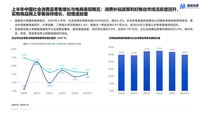费新潜力白皮书出炉:5大赛道洞察新趋势AG真人旗舰厅登录2025年半年度消(图4) 费新潜力白皮书出炉:5大赛道洞察新趋势AG真人旗舰厅登录2025年半年度消(图4)