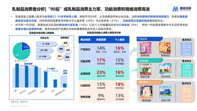费新潜力白皮书出炉:5大赛道洞察新趋势AG真人旗舰厅登录2025年半年度消(图9) 费新潜力白皮书出炉:5大赛道洞察新趋势AG真人旗舰厅登录2025年半年度消(图9)