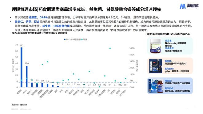 费新潜力白皮书出炉:5大赛道洞察新趋势AG真人旗舰厅登录2025年半年度消(图5) 费新潜力白皮书出炉:5大赛道洞察新趋势AG真人旗舰厅登录2025年半年度消(图5)