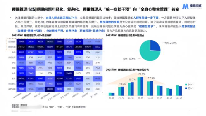 费新潜力白皮书出炉：5大赛道洞察新趋势AG真人旗舰厅登录2025年半年度消