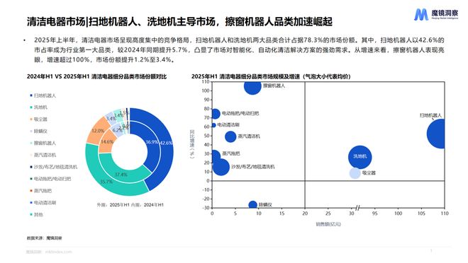 费新潜力白皮书出炉:5大赛道洞察新趋势AG真人旗舰厅登录2025年半年度消(图2) 费新潜力白皮书出炉:5大赛道洞察新趋势AG真人旗舰厅登录2025年半年度消(图2)