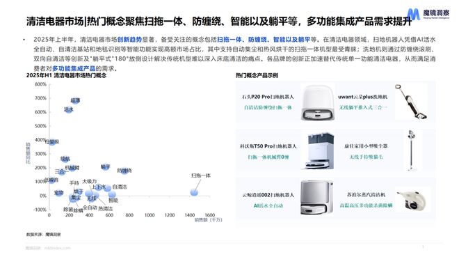 费新潜力白皮书出炉:5大赛道洞察新趋势AG真人旗舰厅登录2025年半年度消(图12) 费新潜力白皮书出炉:5大赛道洞察新趋势AG真人旗舰厅登录2025年半年度消(图12)