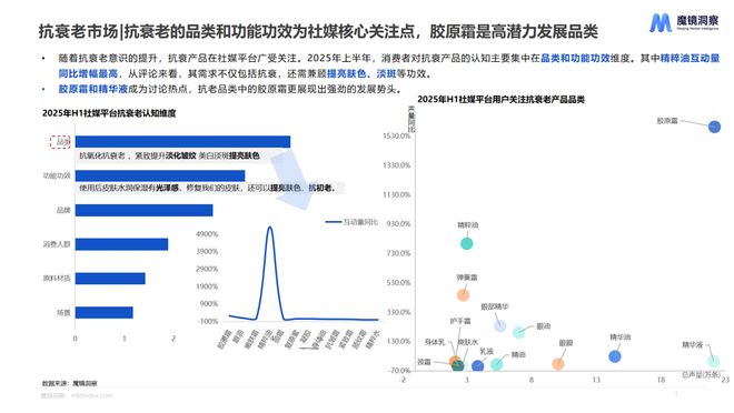 费新潜力白皮书出炉:5大赛道洞察新趋势AG真人旗舰厅登录2025年半年度消(图6) 费新潜力白皮书出炉:5大赛道洞察新趋势AG真人旗舰厅登录2025年半年度消(图6)