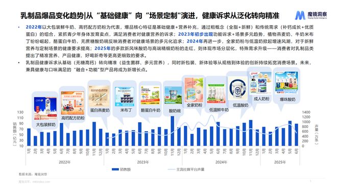 费新潜力白皮书出炉:5大赛道洞察新趋势AG真人旗舰厅登录2025年半年度消(图3) 费新潜力白皮书出炉:5大赛道洞察新趋势AG真人旗舰厅登录2025年半年度消(图3)